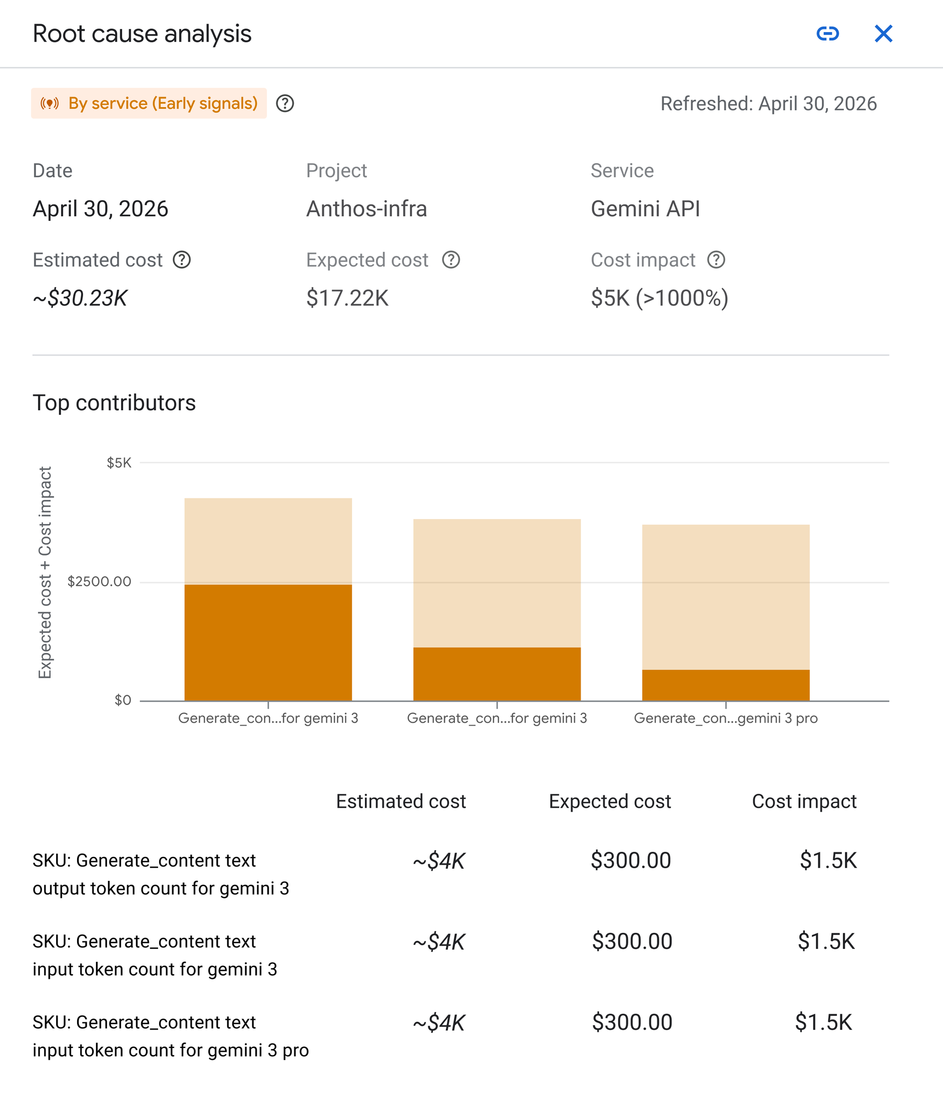Google Cloud Billing: analisi delle anomalie di costo