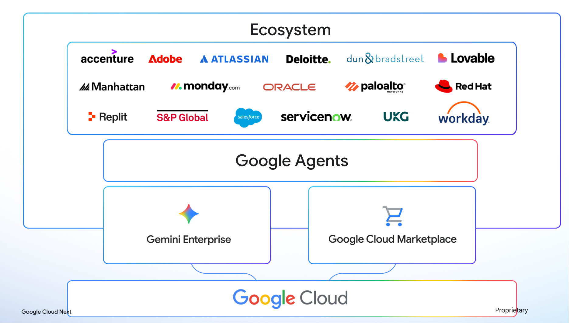 Schema ufficiale Google del catalogo agenti Gemini Enterprise